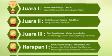 INALUM Gelar IN-Journal Chapter II, Hadirkan 65 Karya Jurnalistik Bertema Konservasi