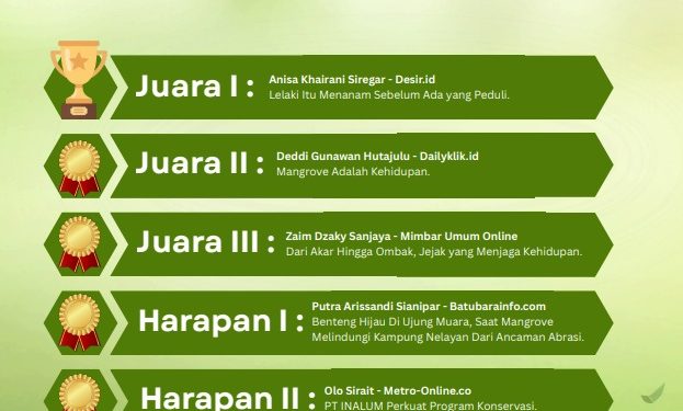INALUM Gelar IN-Journal Chapter II, Hadirkan 65 Karya Jurnalistik Bertema Konservasi